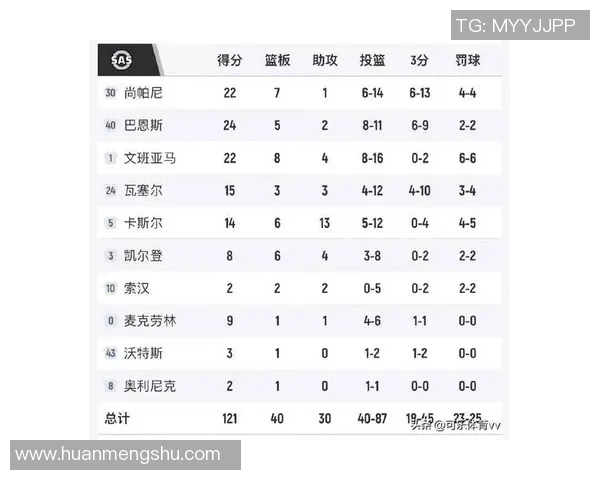 随着勇士110-120输球、马刺五连胜，NBA最新排名出炉火箭第10！